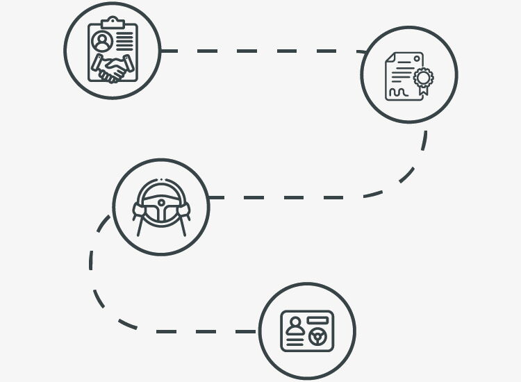 Meilensteine bei Fahrschule Güther